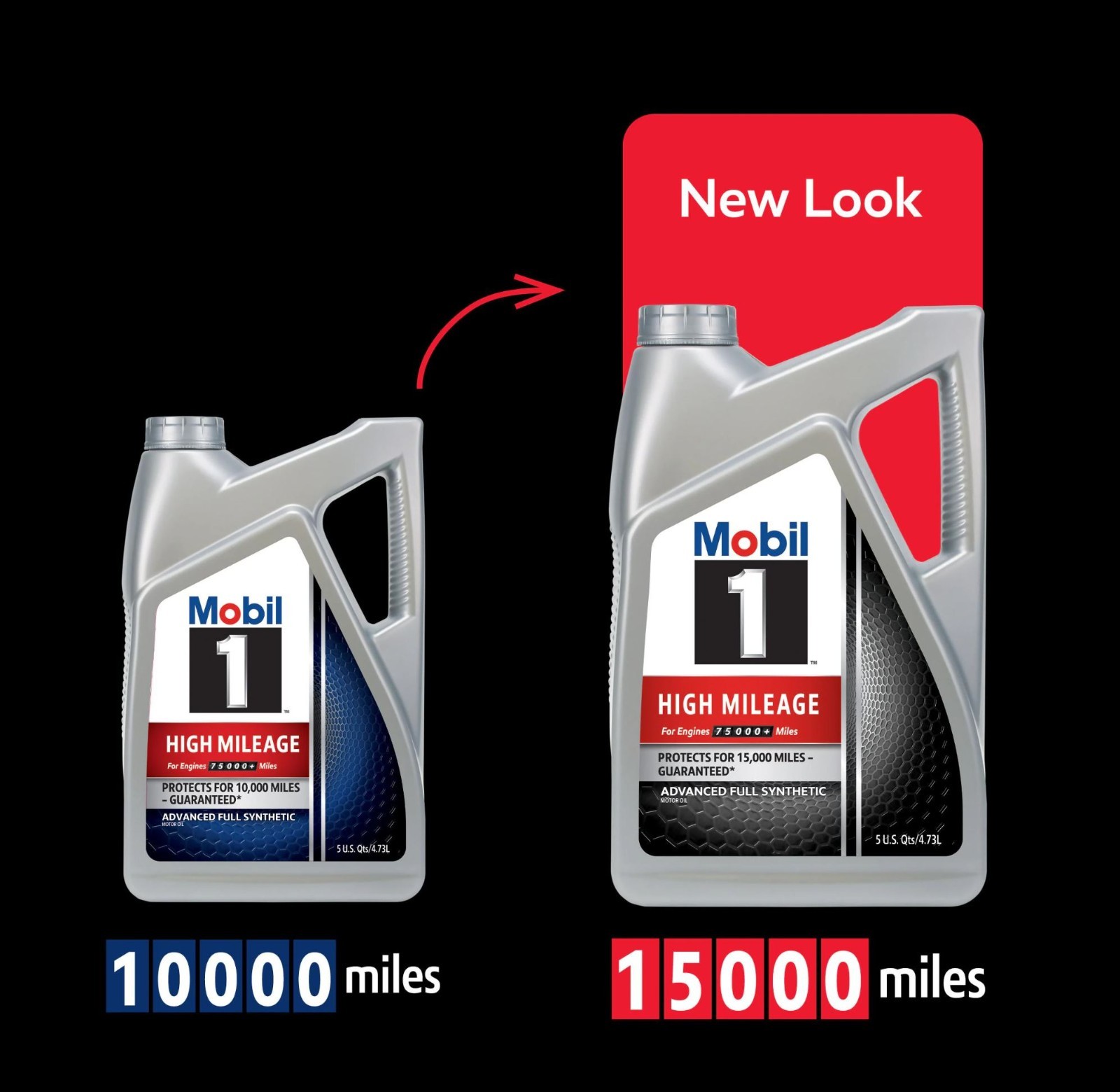2 Pack Mobil 1 High Mileage Full Synthetic 0W-20 Motor Oil 5 Quart