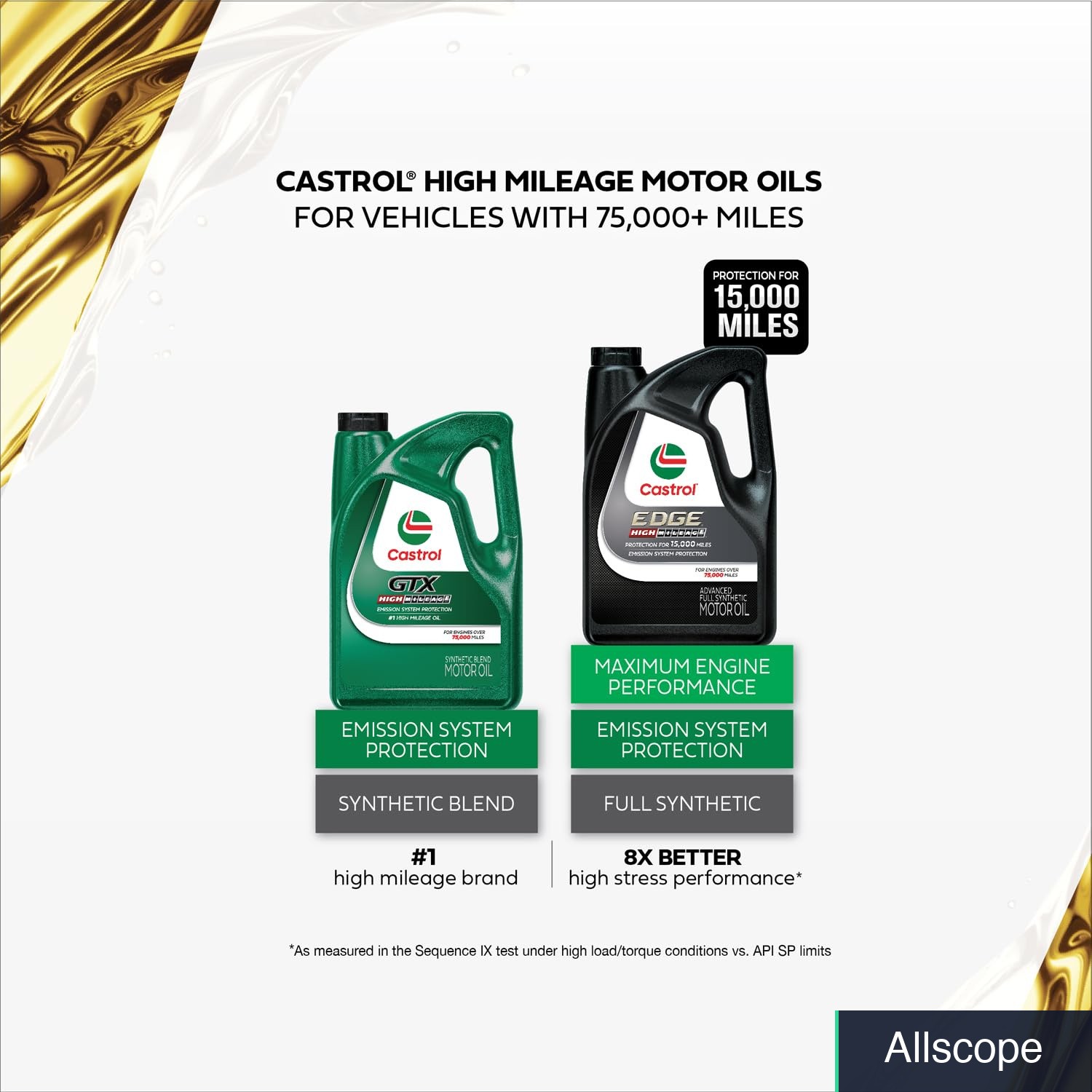 Motor Oil 20W-50 High Mileage Synthetic Blend 5 Quarts Automotive