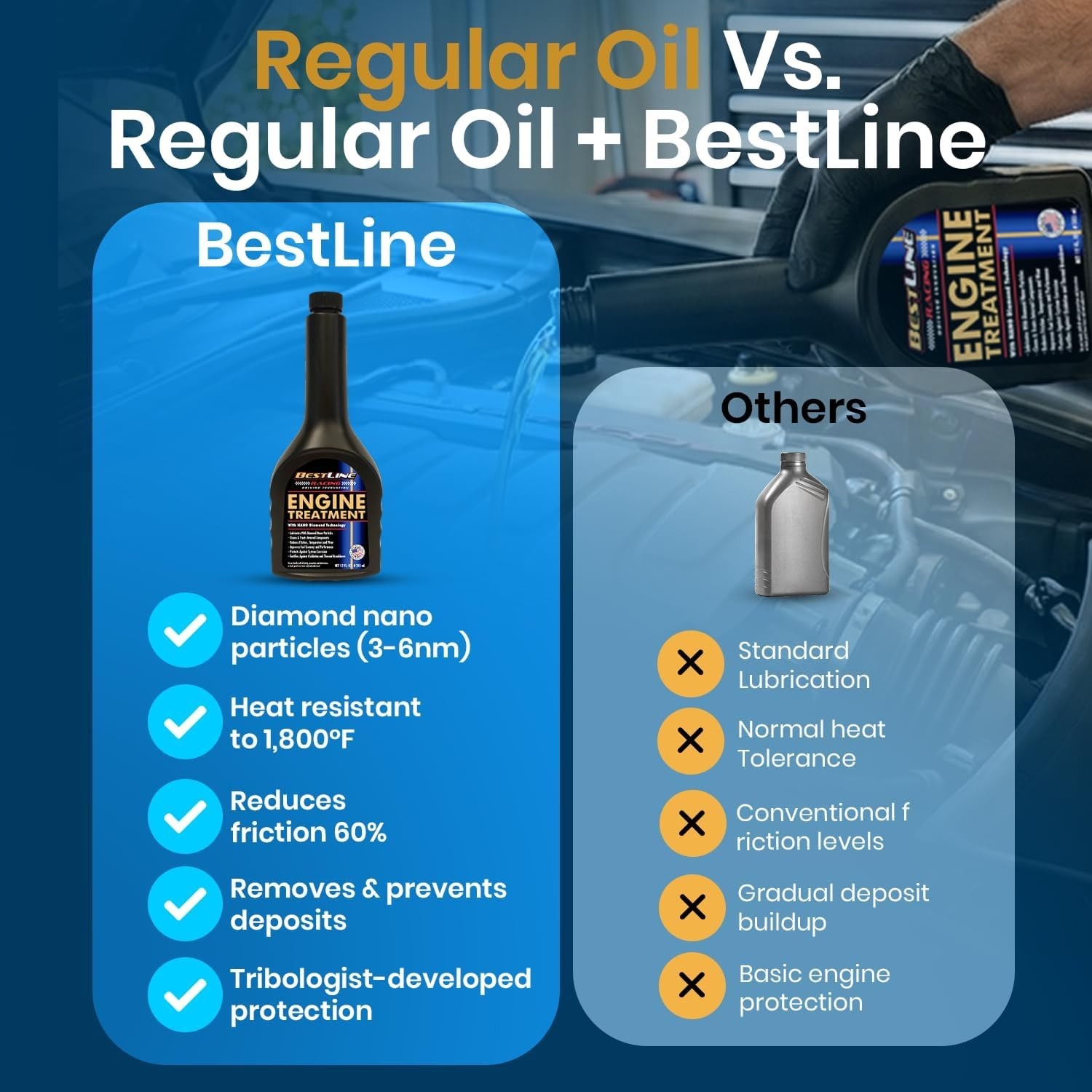 BestLine Racing – Engine Oil Additive for all Gas & Diesel Engines – Reduces …
