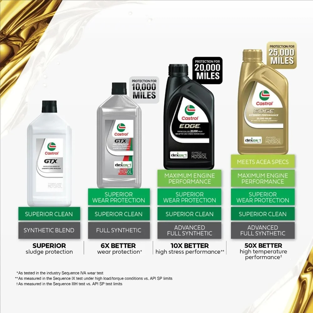 Castrol GTX Full Synthetic5W-30 Motor Oil, 1 Quart, Pack of 6