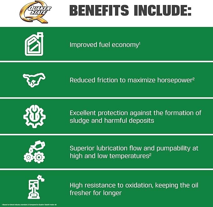 Quaker State Gen 3 Full Synthetic Dexos 10W-30 Motor Oil (1-Quart, Case of 6)