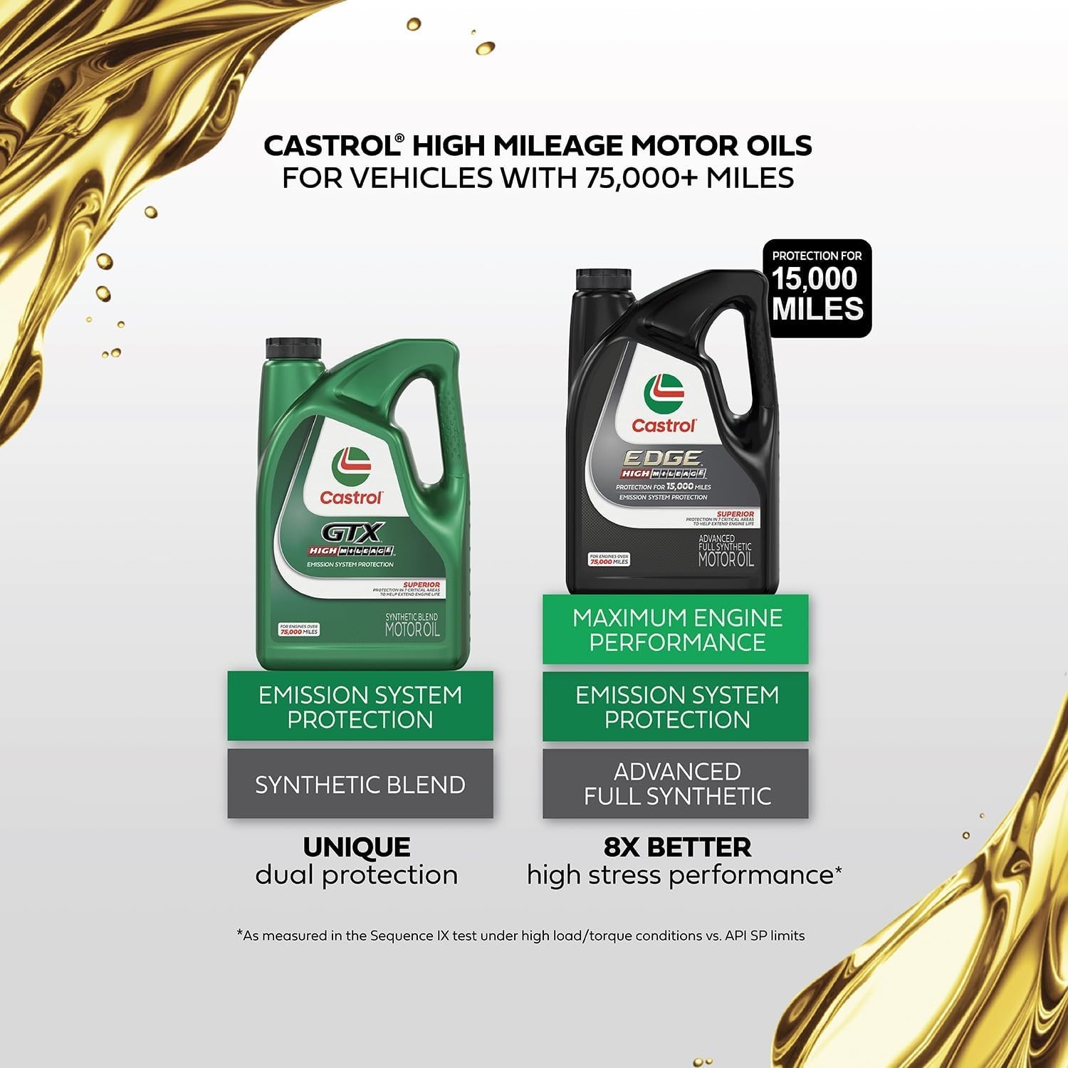 Castrol GTX High Mileage 20W-50 Synthetic Blend Motor Oil, 5 Quarts