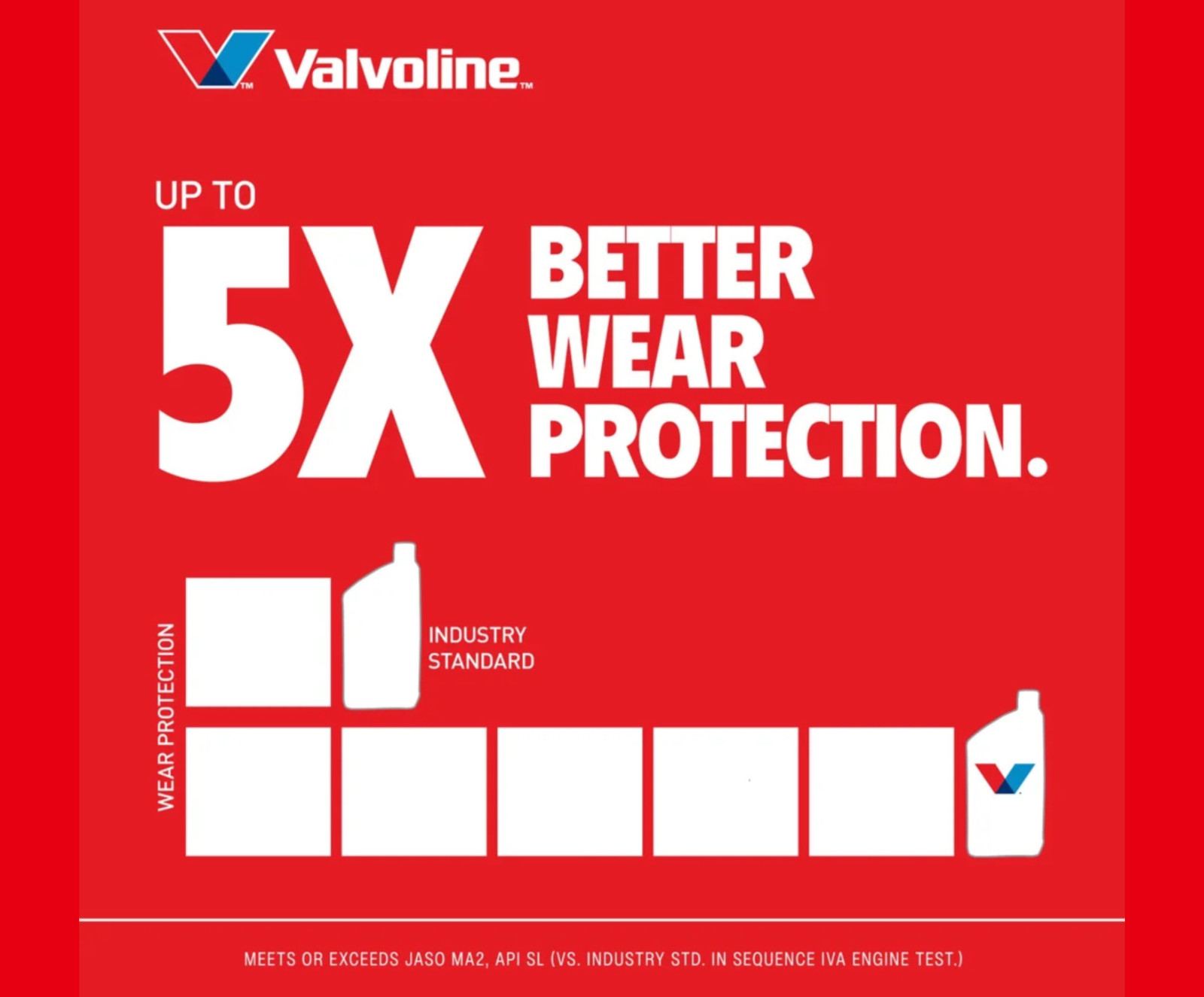 Valvoline 4-Stroke Motorcycle Full Synthetic 10W-40 Motor Oil 1 QT ( 3 PACK )