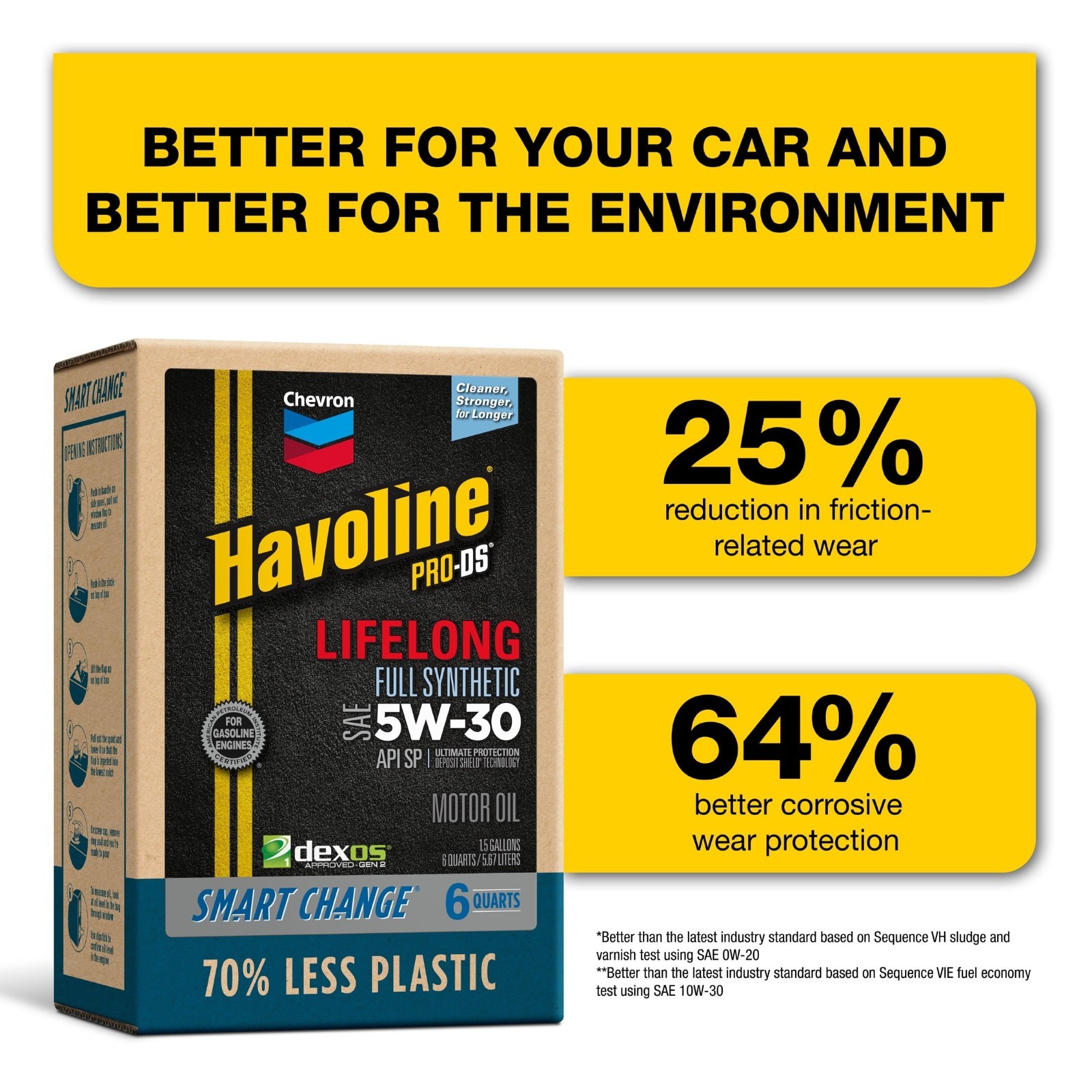 2 Pack Chevron Havoline Lifelong 5W-30 Full Synthetic Motor Oil, 6 Quarts NEW