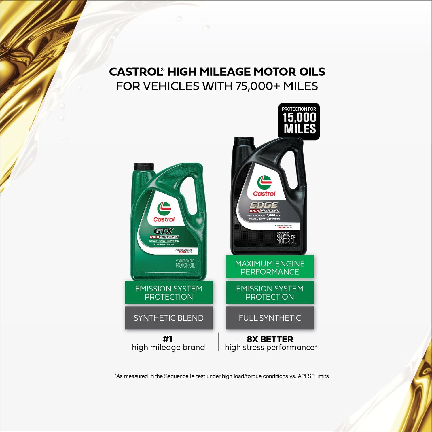 GTX High Mileage 20W-50 Synthetic Blend Motor Oil, 5 Quarts Motor Oil, 5Quarts