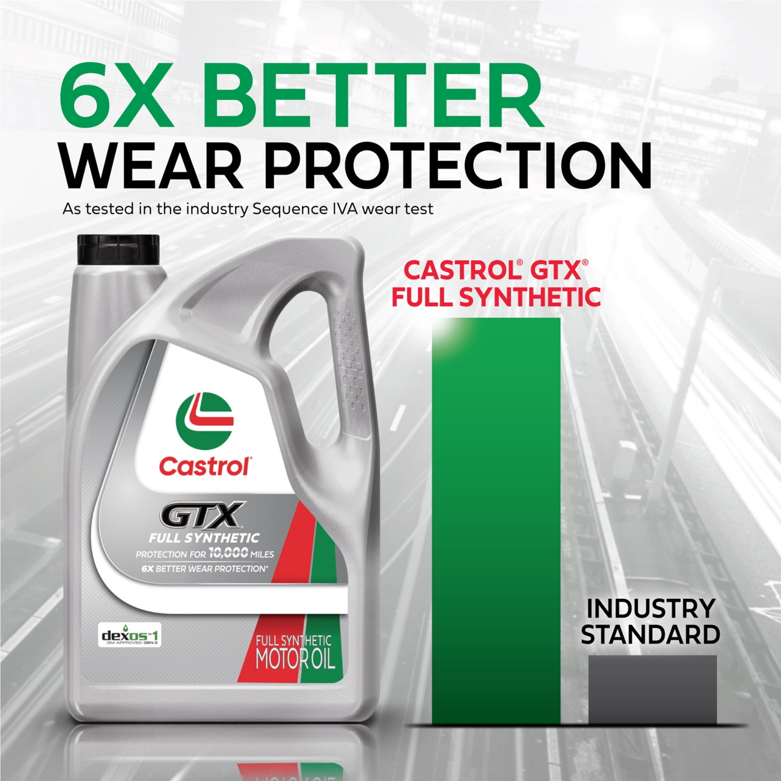 Castrol GTX Full Synthetic 5W-20 Motor Oil, 5 Quarts 5W-20 Synthetic Motor Oil