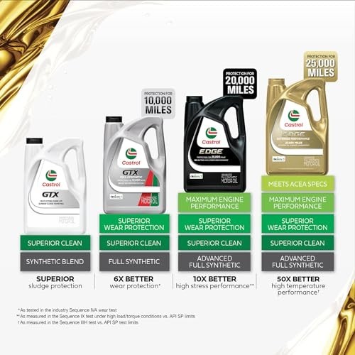 Motor Oil 20W-50 Conventional 5 Quarts Bottle For Gasoline Engines API SP
