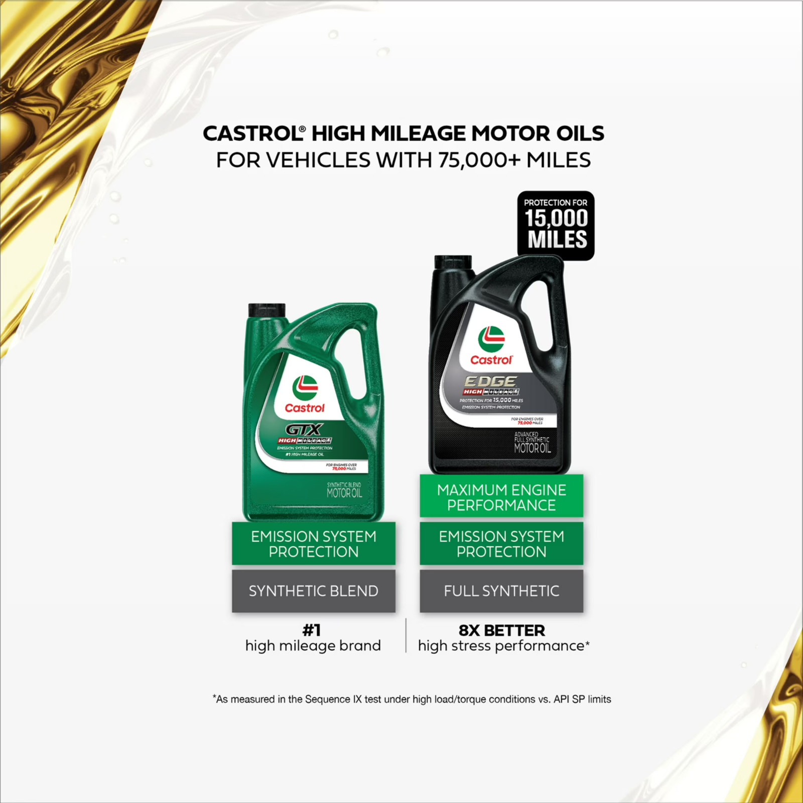 Castrol EDGE High Mileage Full Synthetic 5W-30 Motor Oil