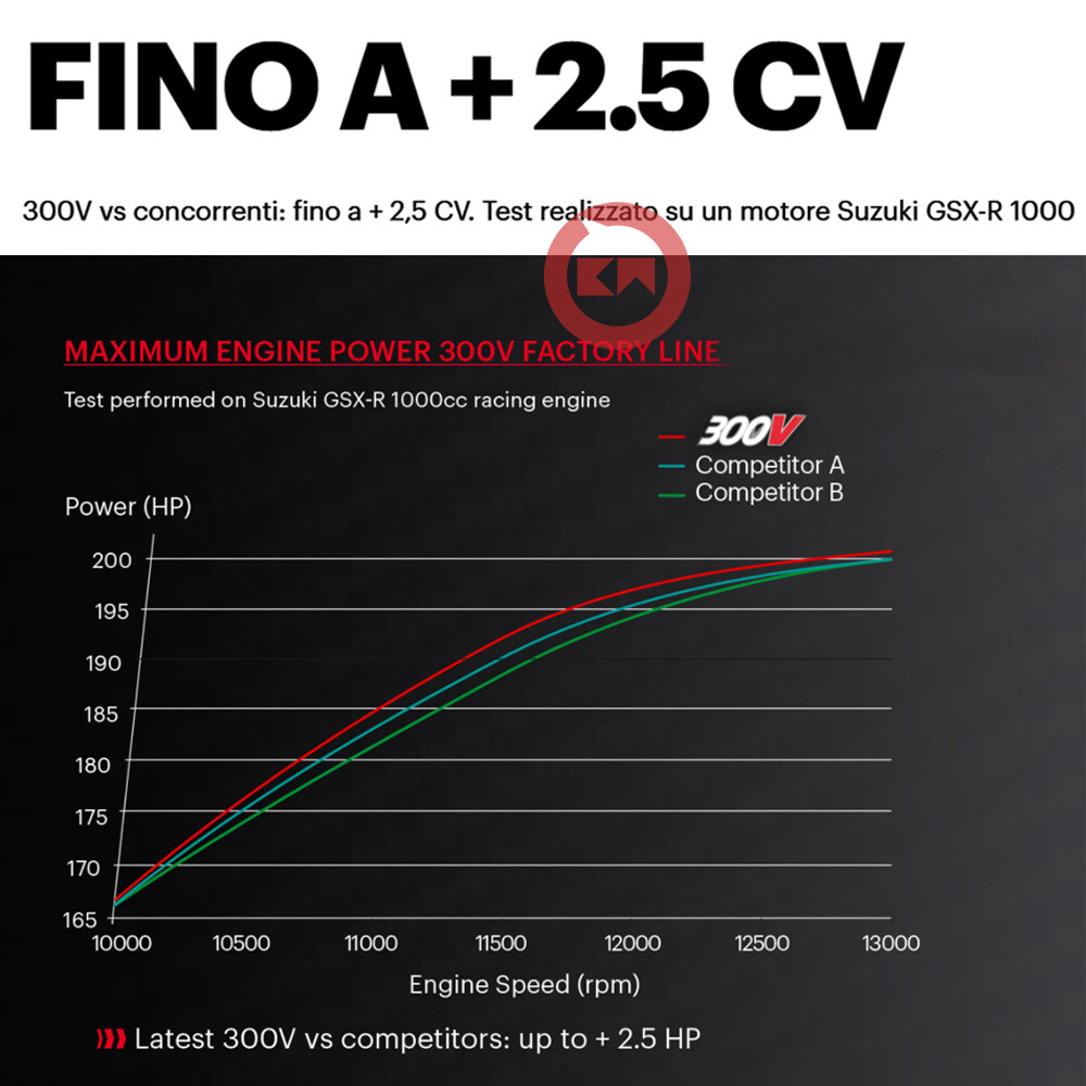 CUTTING KIT 4L MOTUL 300V 10w40 + FILTER HONDA CBR F 600 1991-1994