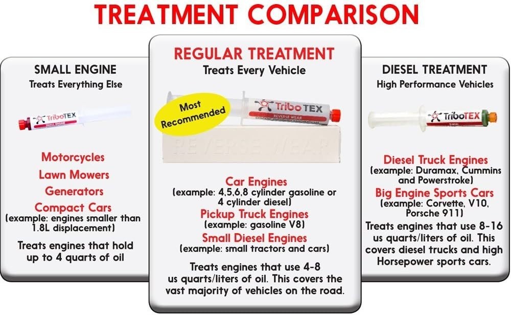 Revolutionary Nano Engine Oil Additive for High Mileage Cars and Diesel Trucks