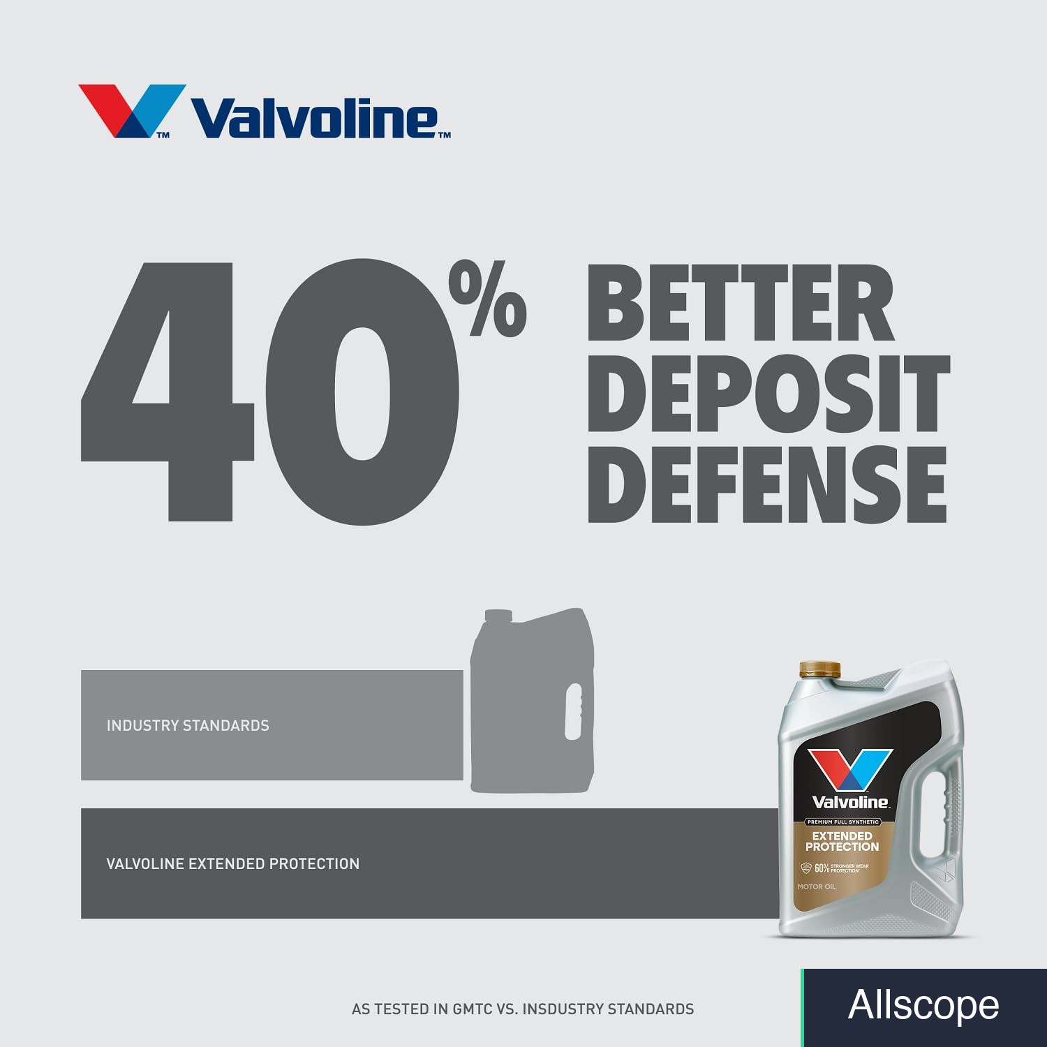 Valvoline Extended Protection Full Synthetic Motor Oil SAE 0W-20 1 QT