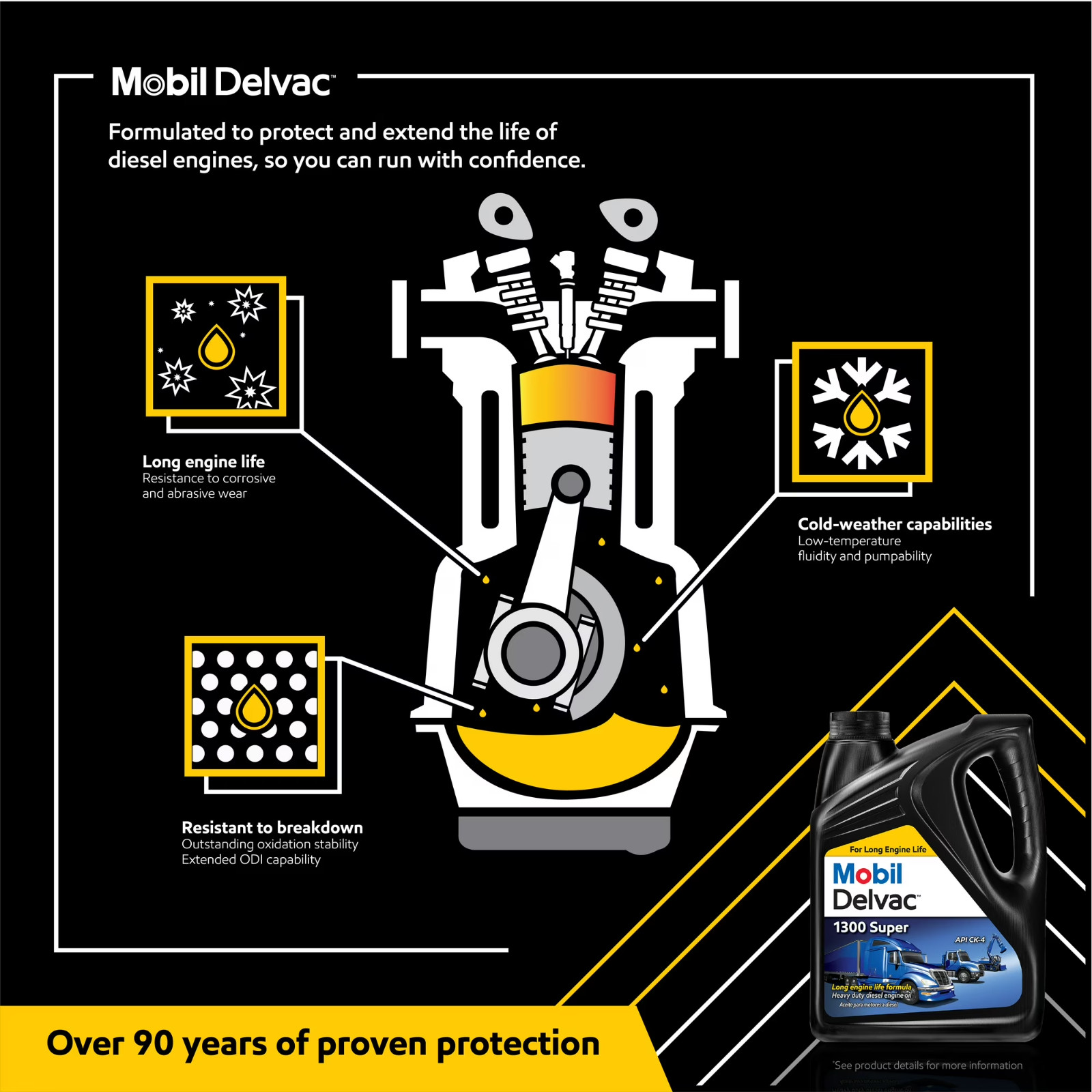(3 pack) Mobil Delvac 1300 Super Heavy Duty Premium Synthetic Blend Diesel Engin