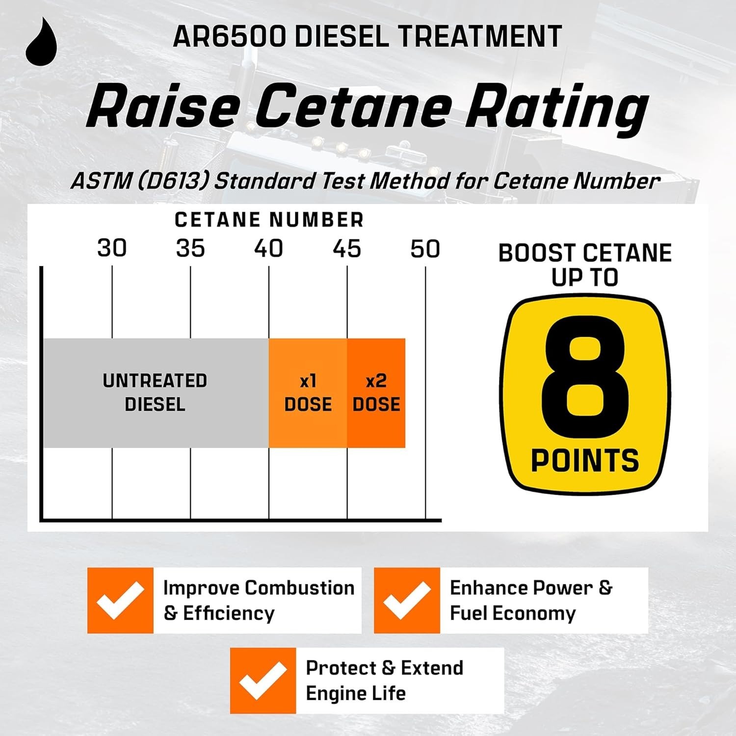 Archoil AR6500 Diesel Treatment (40 oz) Two Pack – Treats 800 Gallons