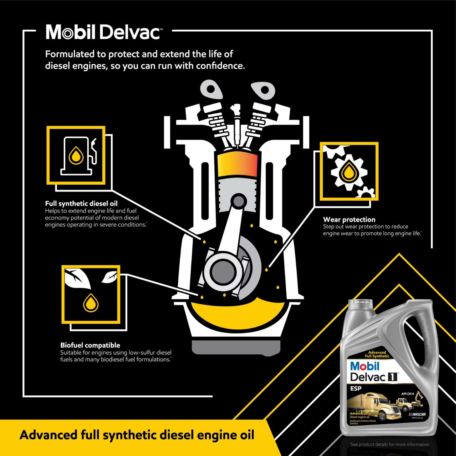3Pack Mobil Delvac 1 ESP Heavy Duty Full Synthetic Diesel Engine Oil 5W-40 1 Gal