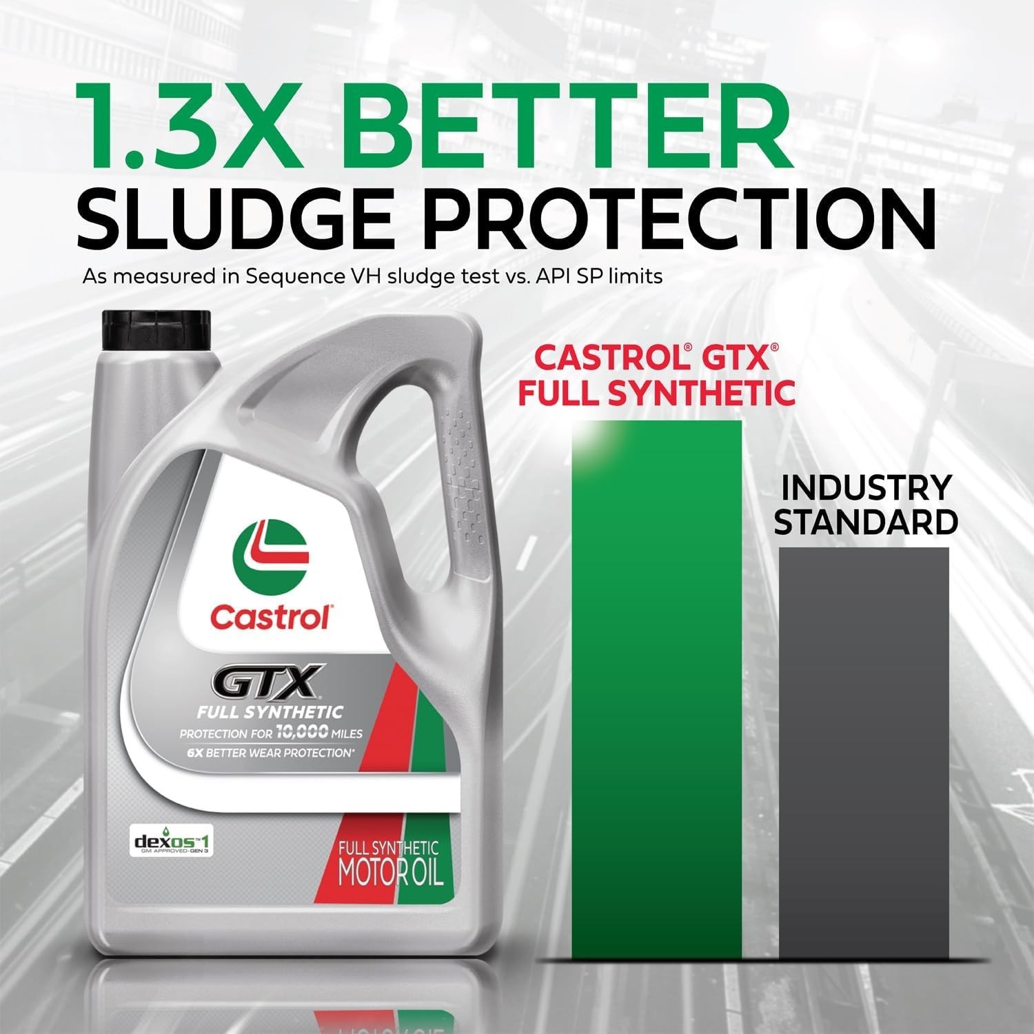 Full Synthetic Motor Oil 5W-30 5 Quarts Car Truck Engine Protection