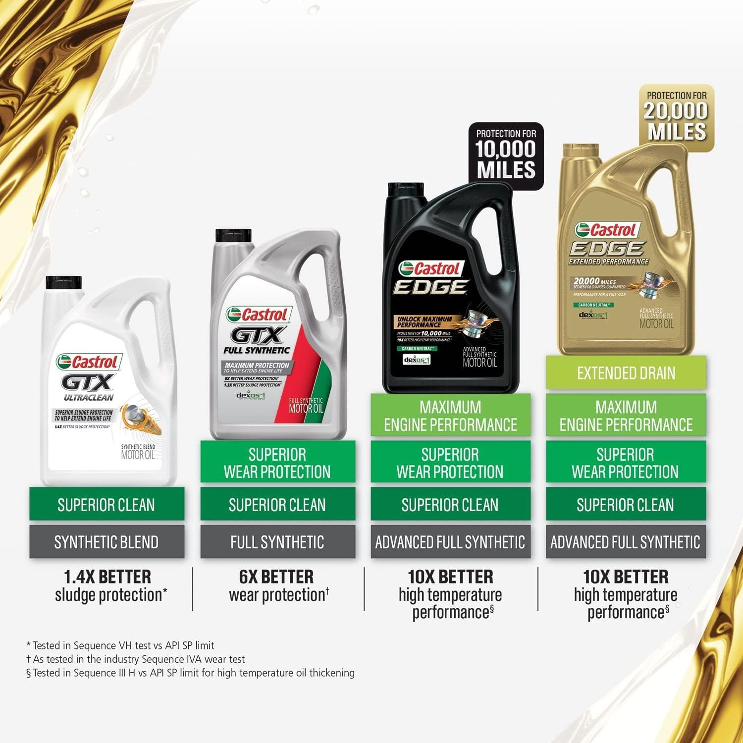 Motor Oil Synthetic 5W-30 Full Capacity Car Truck Diesel Hybrid 5 Quart