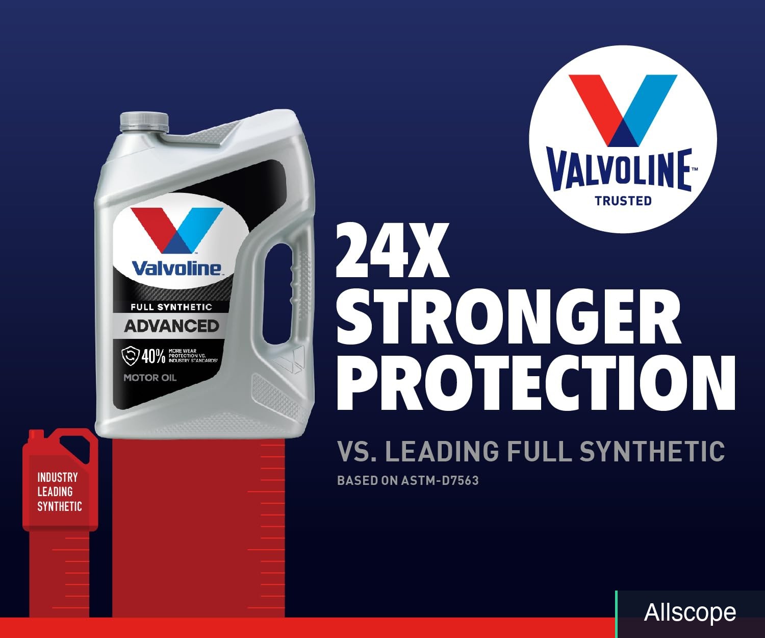 Valvoline Advanced Full Synthetic SAE 10W-30 Motor Oil 1 QT, Case of 6 (Pack of
