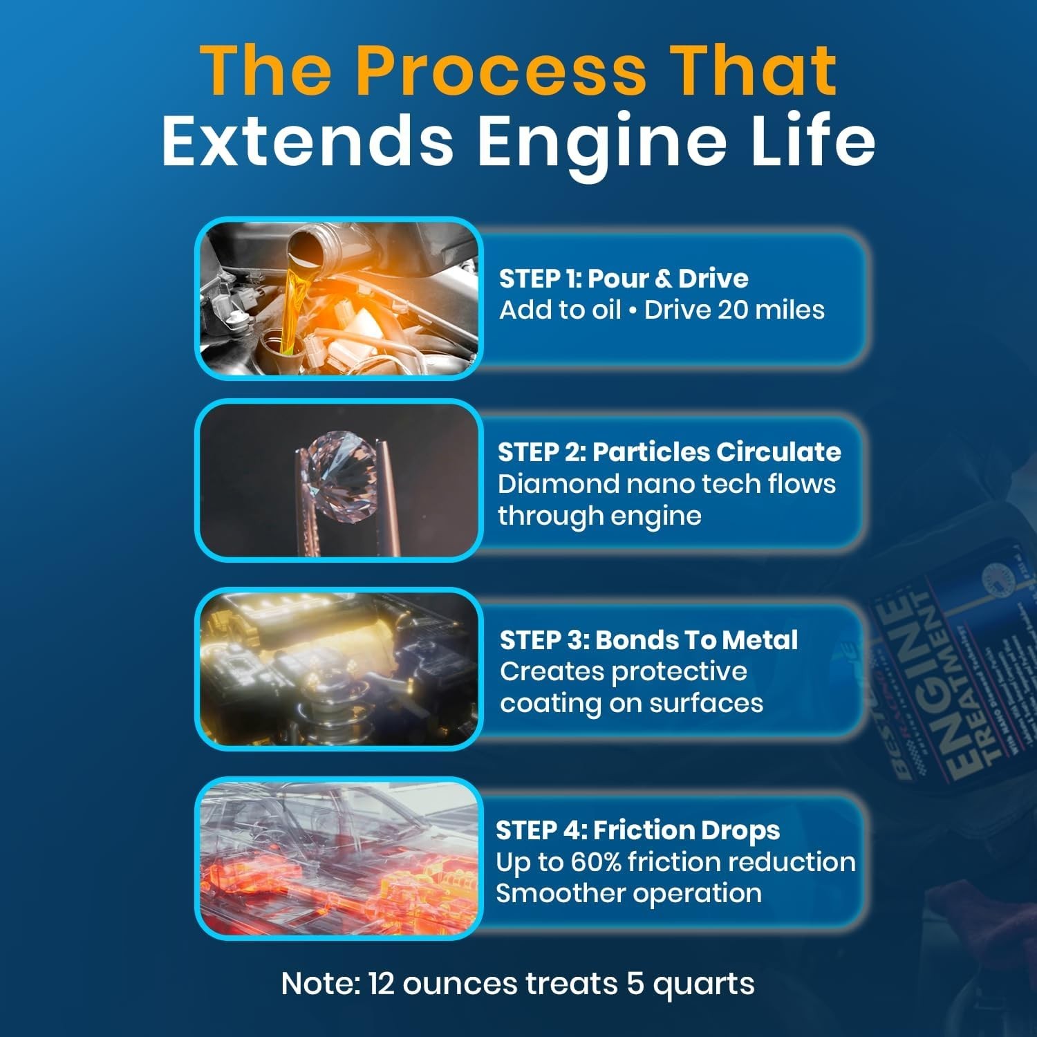 BestLine Racing – Engine Oil Additive for all Gas & Diesel Engines – Reduces …