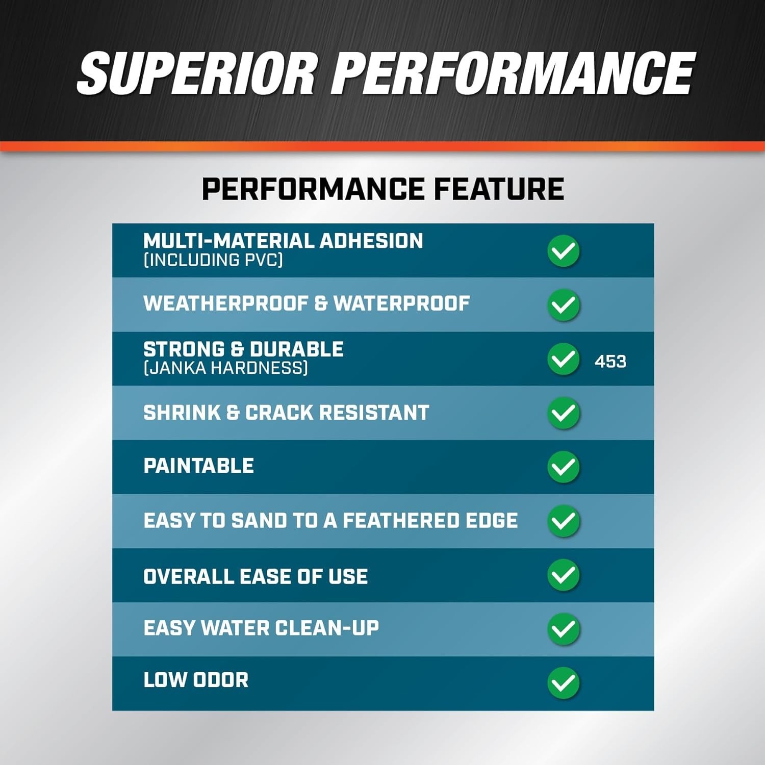 All-Purpose 16 Oz Weatherproof Patching Compound with 24-Hour Rain Ready Feature