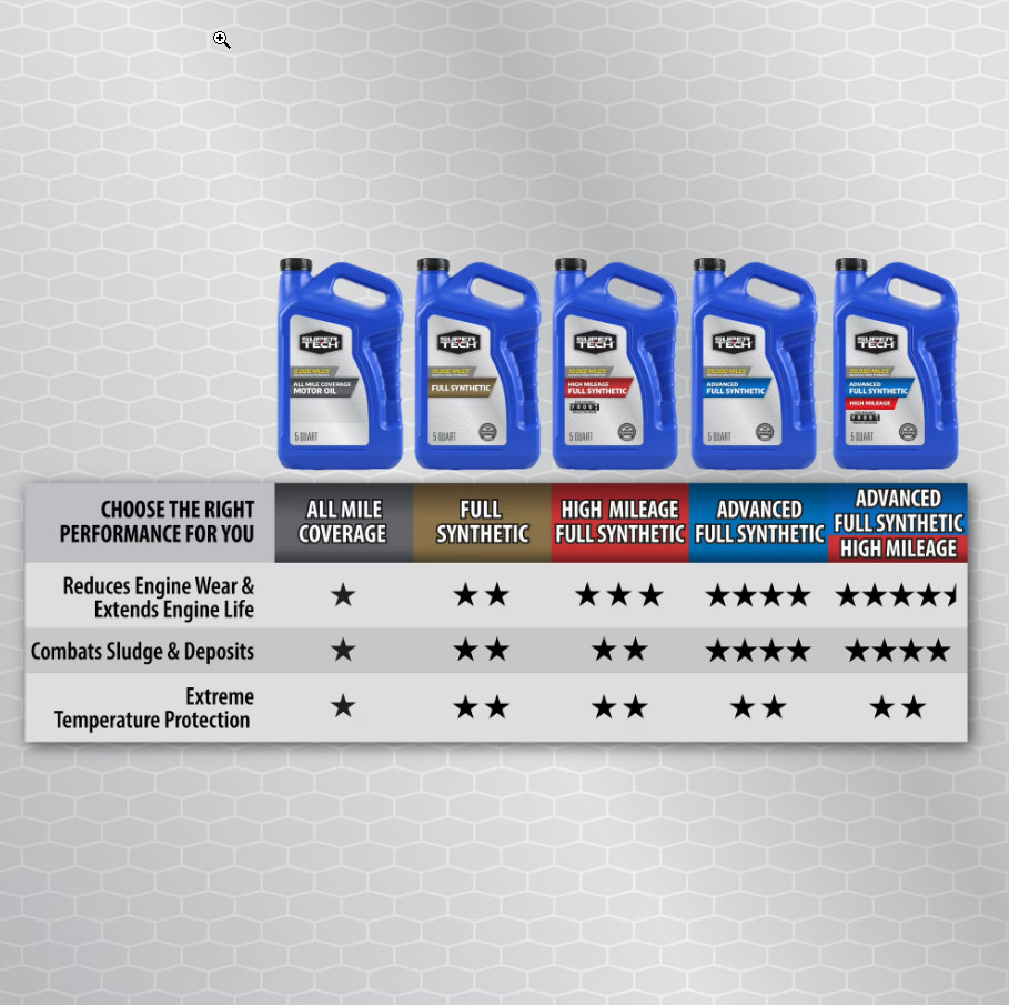 FreeShip-Super Tech All Mileage Synthetic Blend Motor Oil SAE 5W-30, 5 Quarts