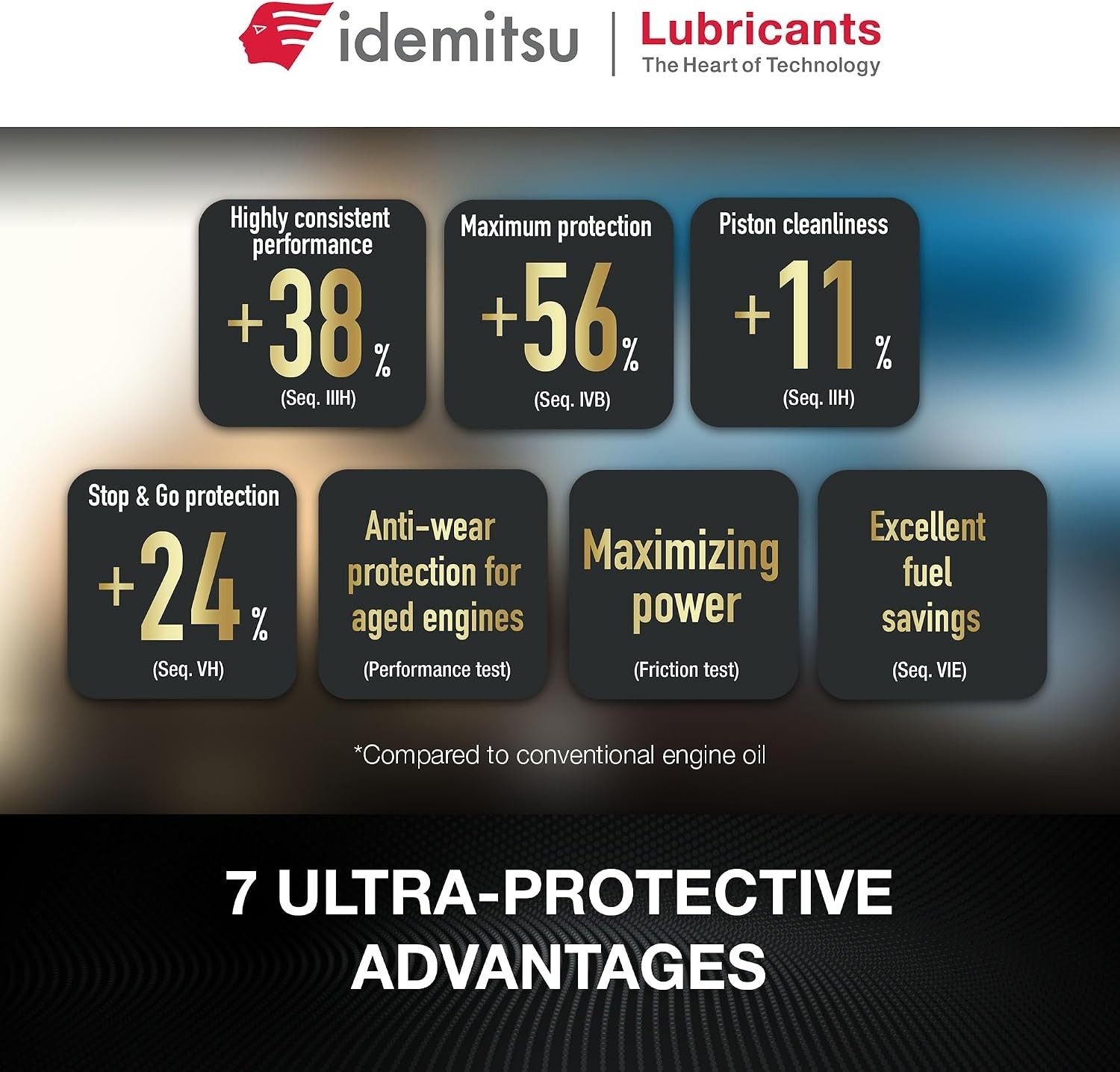 0W-16 SP/GF-6B Motor Oil – 1 Quart | Precision Engineered for Maximum Efficie…