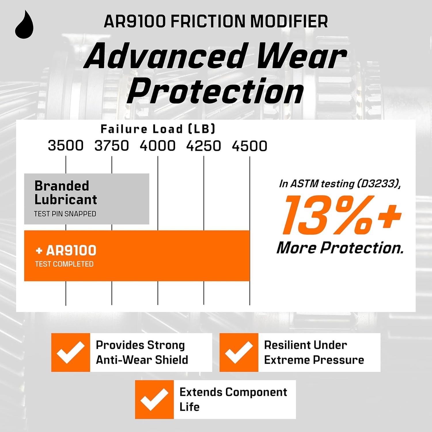 16oz AR9100 Oil Additive – Optimal Solution for Cold Starts & Injector Stiction