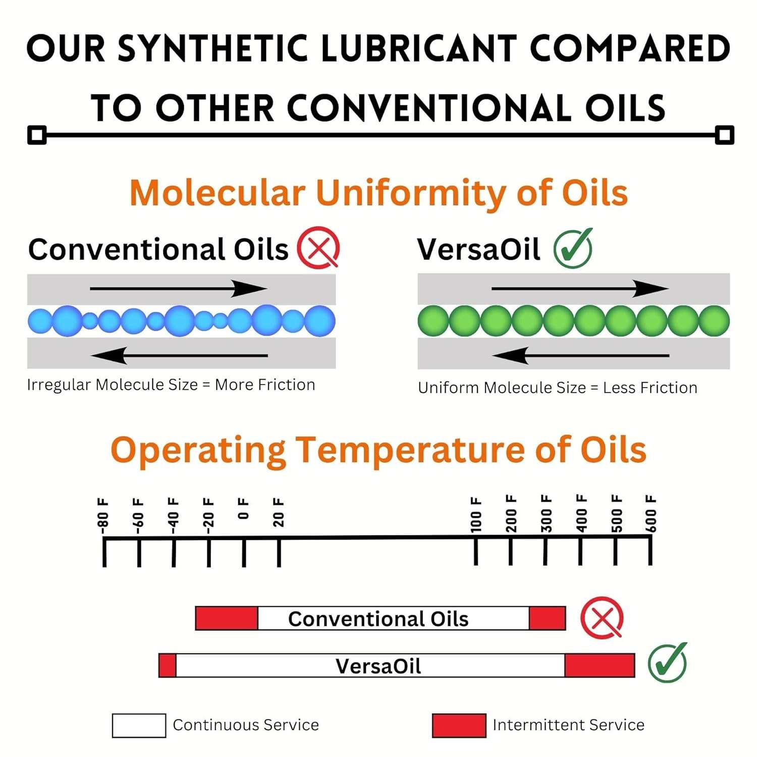 Full Synthetic Oil with Needle Oiler for Tools & Fishing Reels – 4 Oz