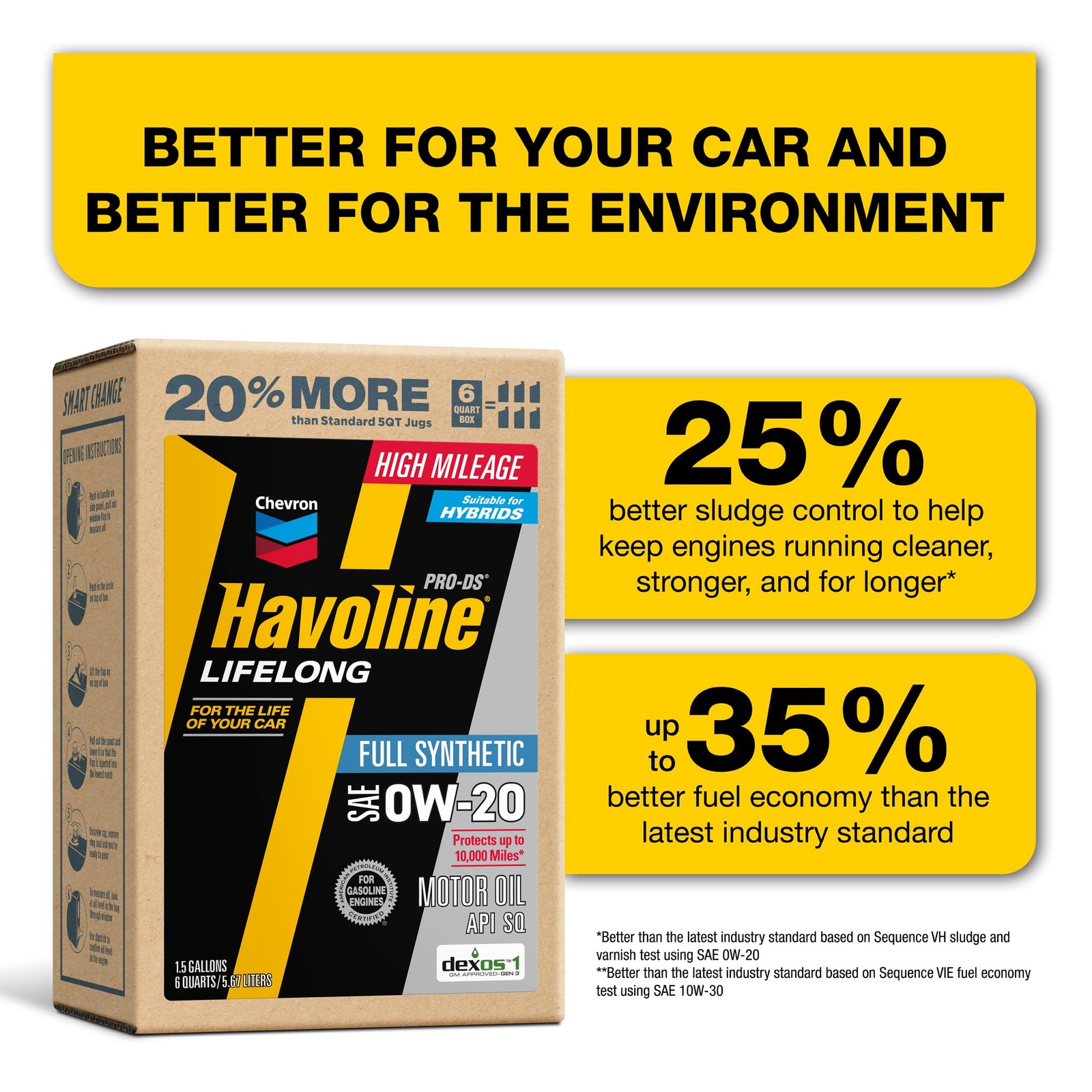 Havoline Motor Oil 0W-20 PRO DS Full Synthetic 6 Quarts HAVO220401685