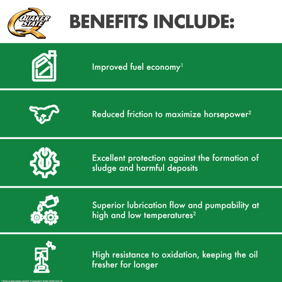 Quaker State Full Synthetic 0W-20 Motor Oil, 5-Quart