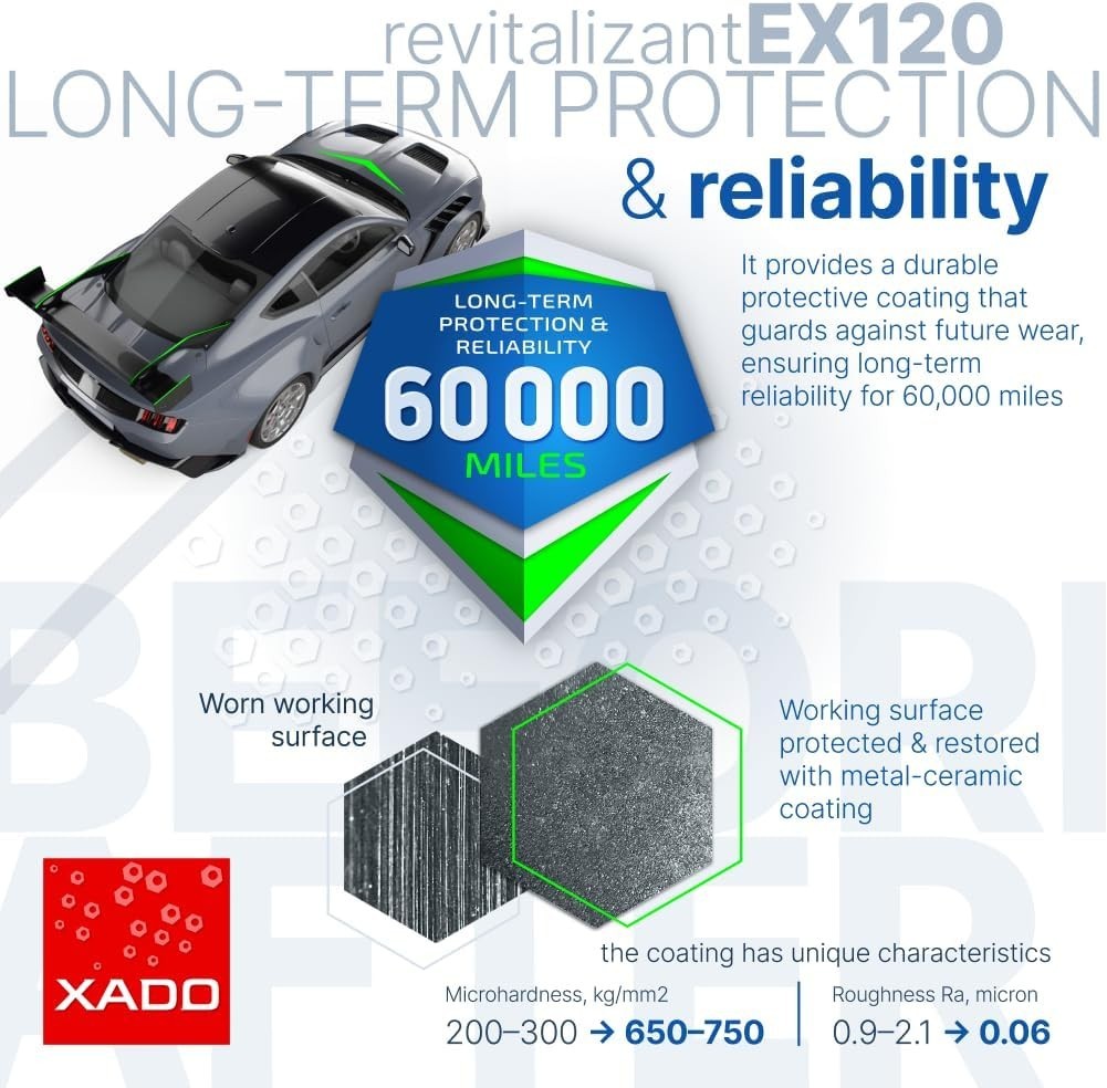 XADO EX120 Automatic Transmission Fix – Treatment for CVT & Other Gearbox Typ…