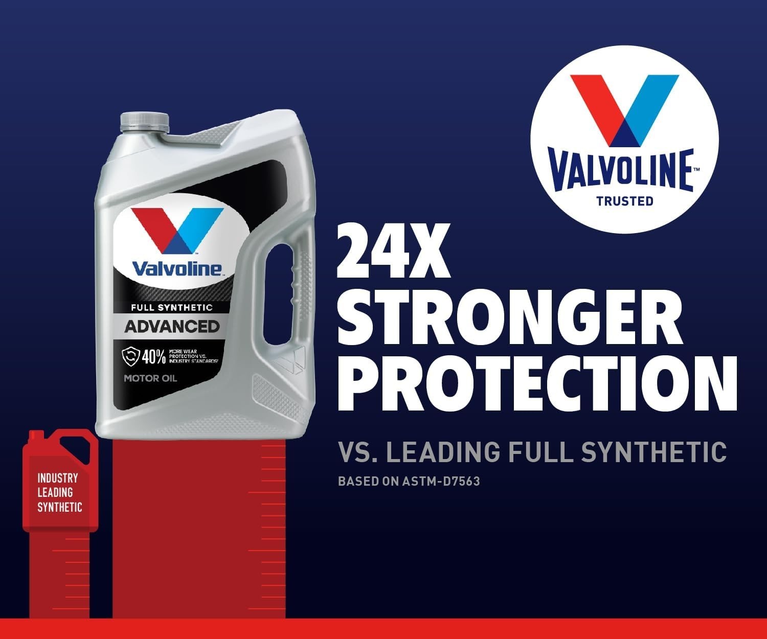 Advanced Full Synthetic Motor Oil SAE 0W-20 – Pack of 2 for Ultimate Protection