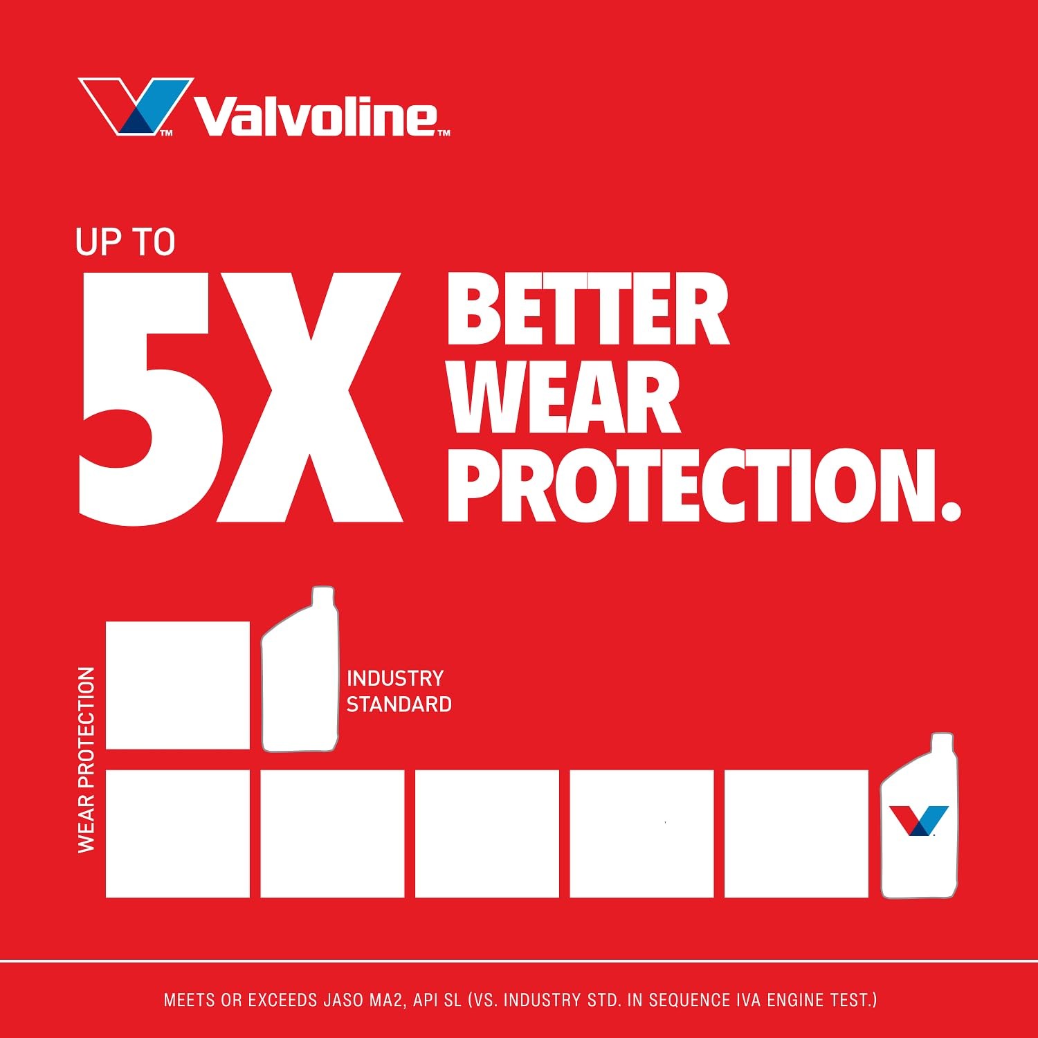 Valvoline 4-Stroke Motorcycle Full Synthetic 10W-40 Motor Oil 1 1 QT, Gold