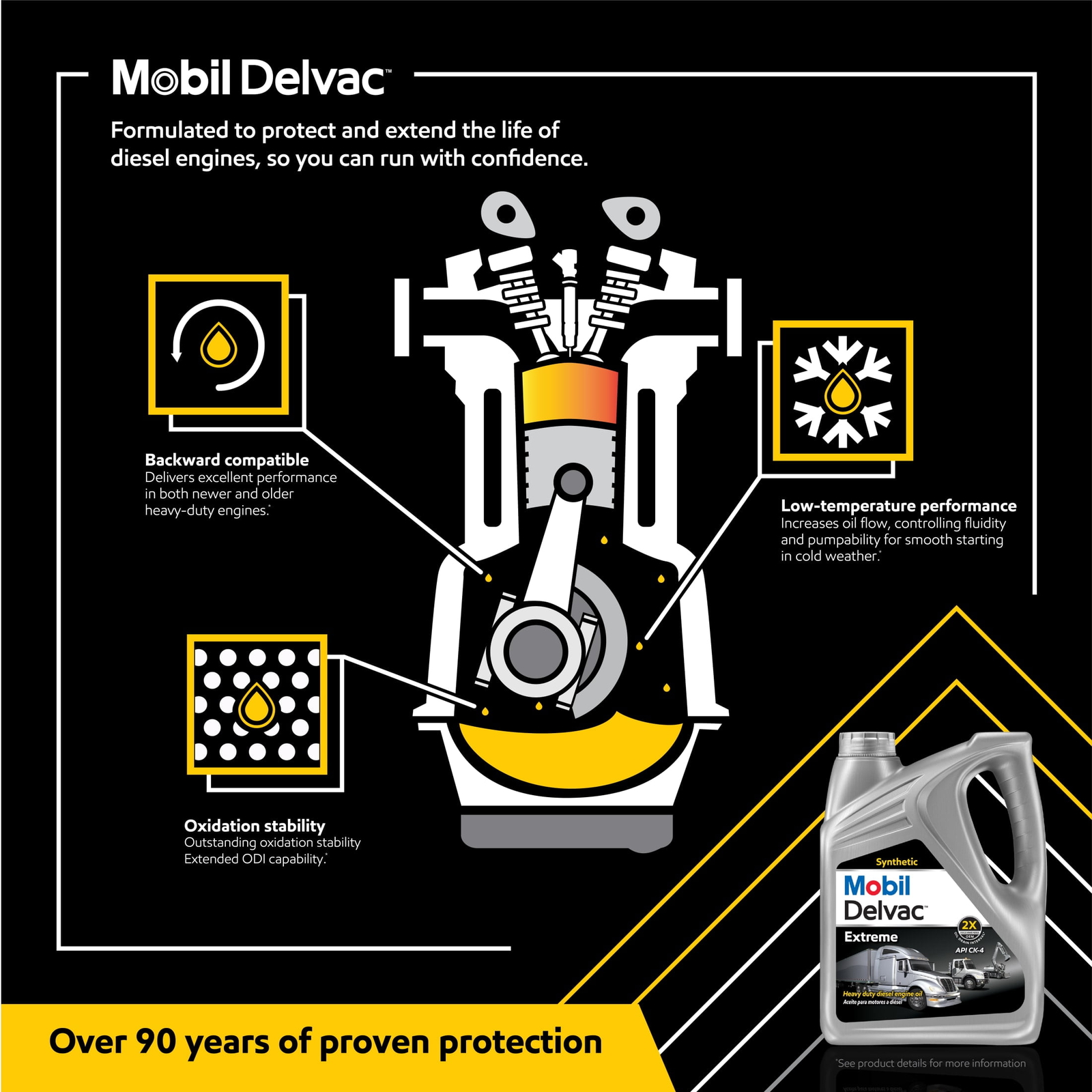 Mobil Delvac Extreme Heavy Duty Full Synthetic Diesel Engine Oil 15W-40, 1 Gal