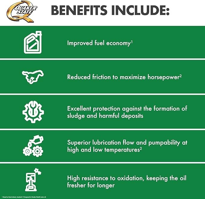 Quaker State Gen 3 Full Synthetic Dexos 5W-20 Motor Oil (5-Quart, Case of 3)