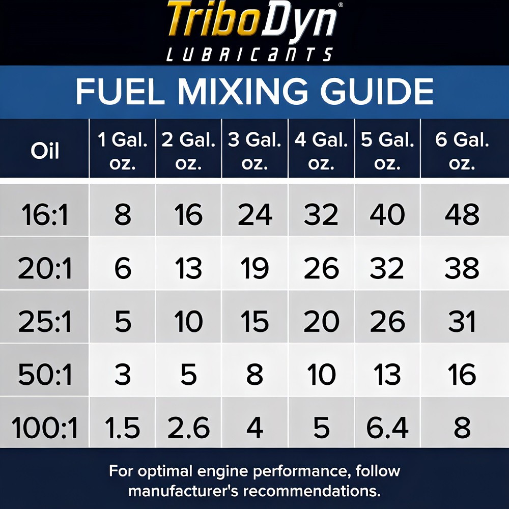 TriboDyn Premium Plus 2 Stroke Engine Oil with Ceramic Coating – 1 Gallon Bottle
